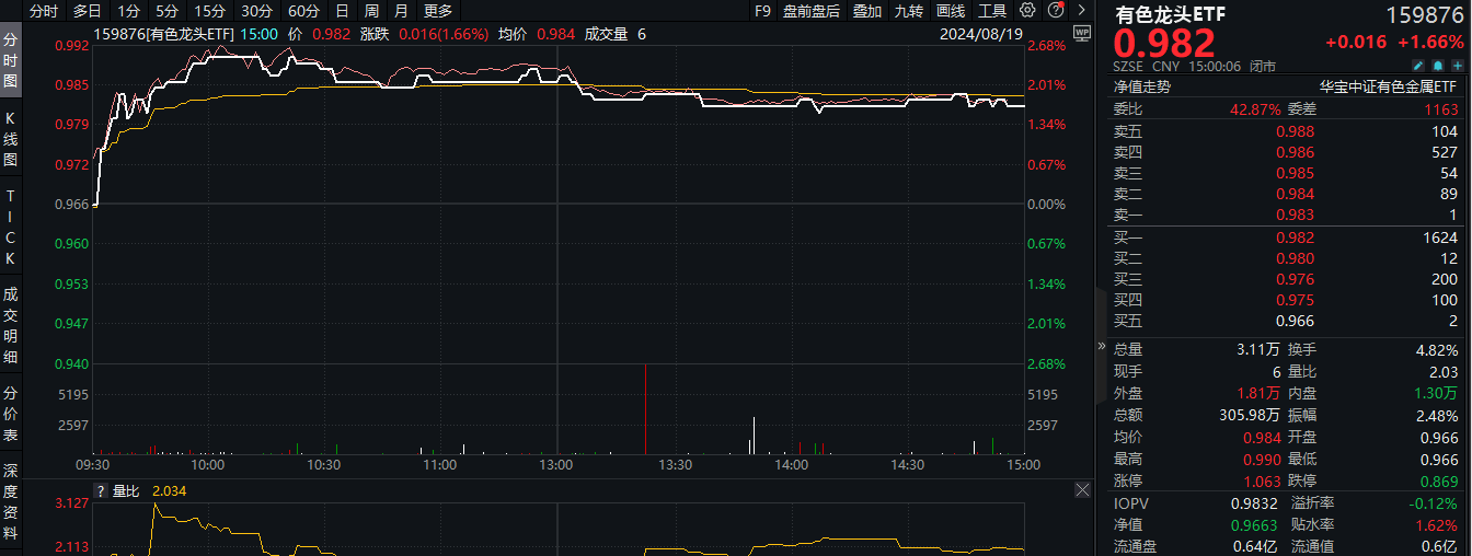 20240819 整体复盘日报(1)