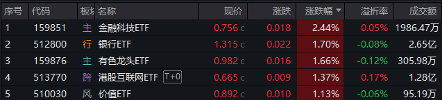 20240819 整体复盘日报(1)