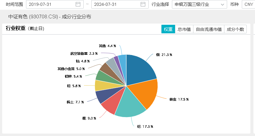 20240819 整体复盘日报(1)