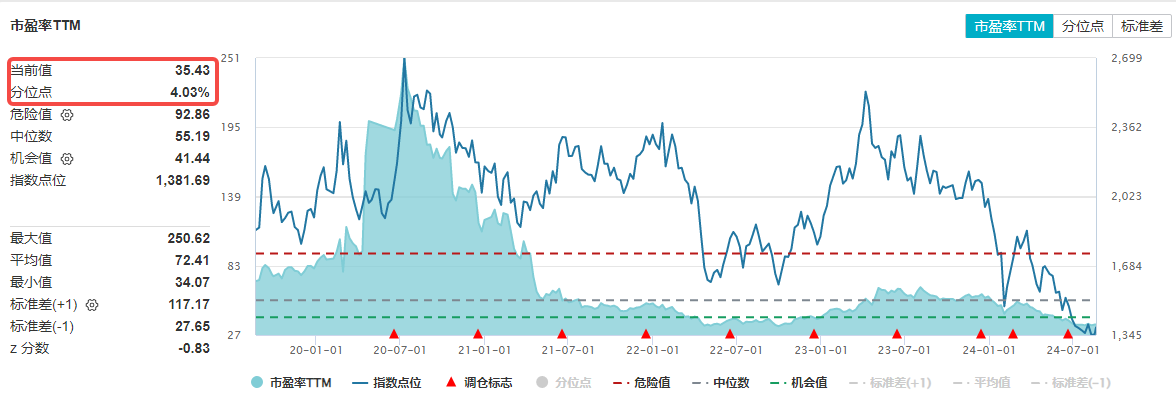 金融科技ETF(159851)复盘资讯20240819(1)