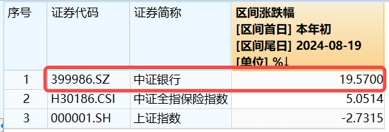 20240819 整体复盘日报(1)