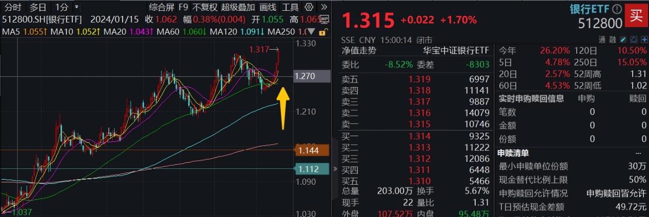 银行ETF(512800)复盘0819(1)