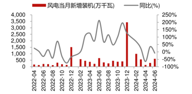 20240820 加快全面绿色转型！但不想买新能源怎么办？