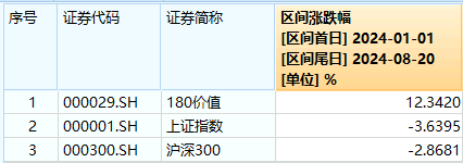 8月20日价值ETF（510030）复盘