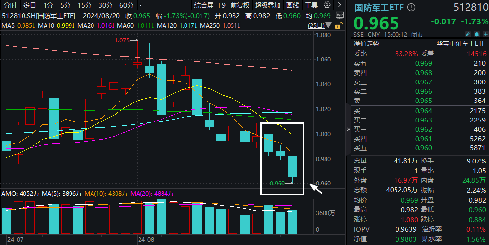 20240820 整体复盘日报