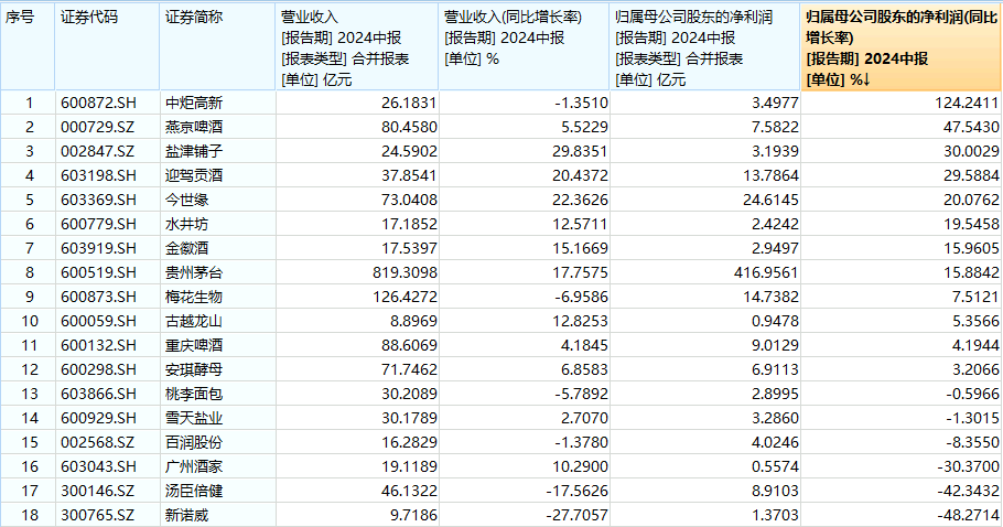 8月20日食品ETF(515710)早资讯