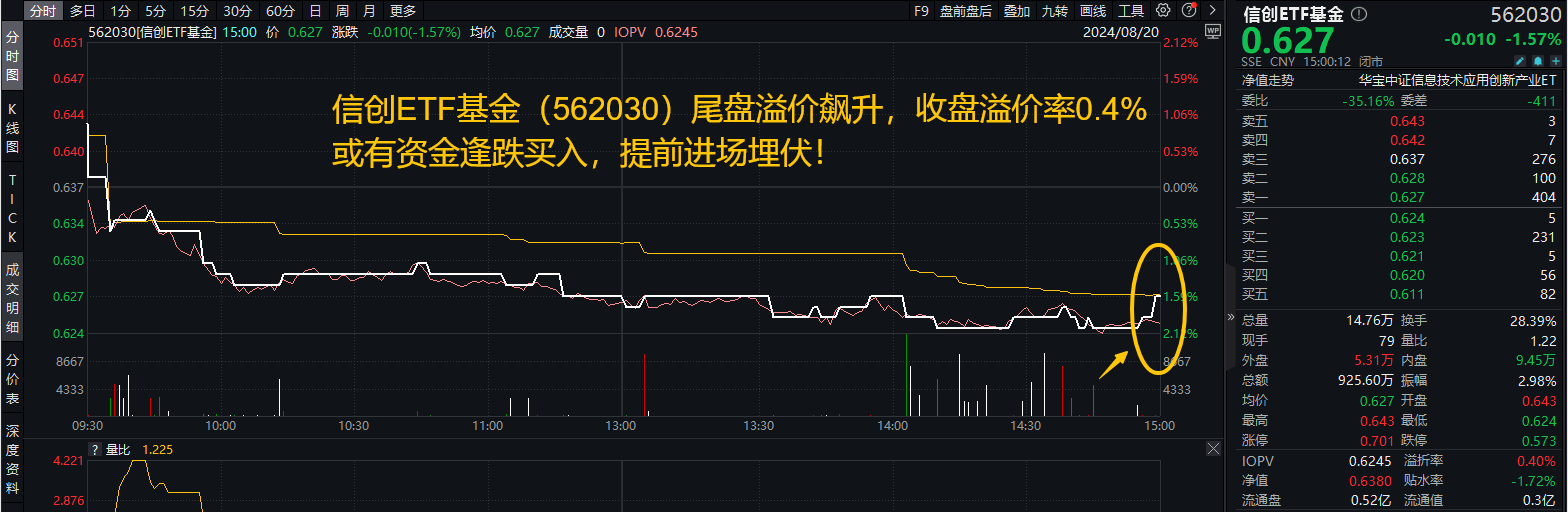 20240820信创ETF基金(562030)--盘后