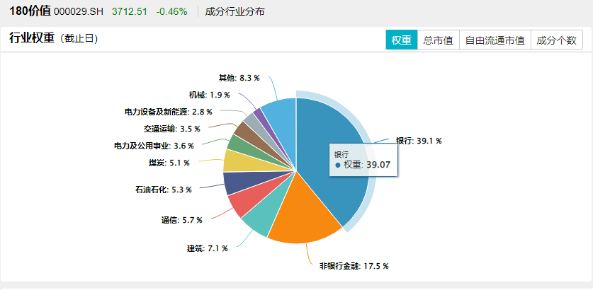 8月20日价值ETF（510030）复盘