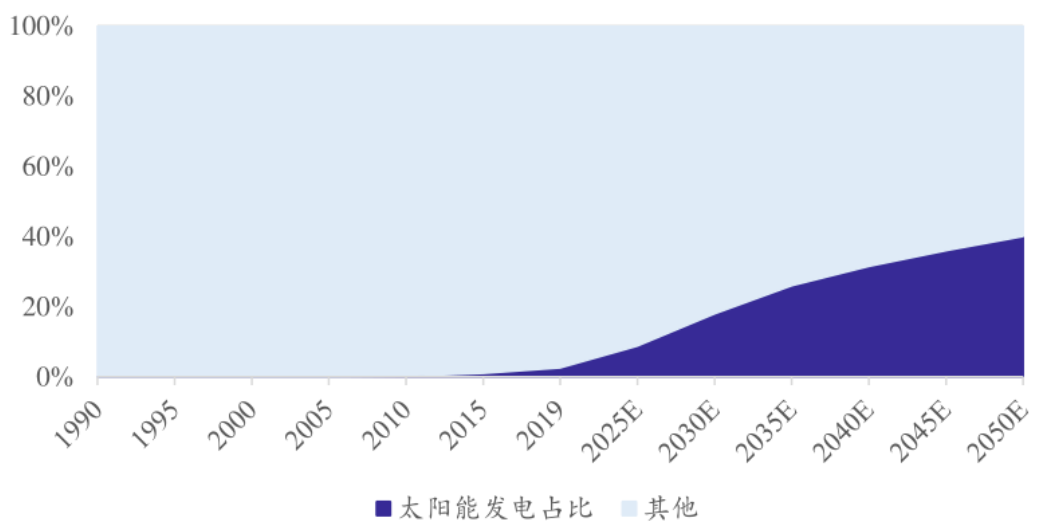 20240820 加快全面绿色转型!但不想买新能源怎么办?