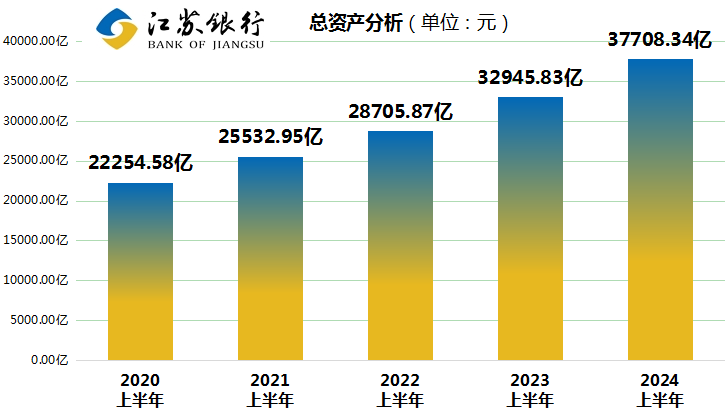 江苏银行上半年业__ 绩大放异彩，市值__ 跃居城商行榜首（金融界） 21发