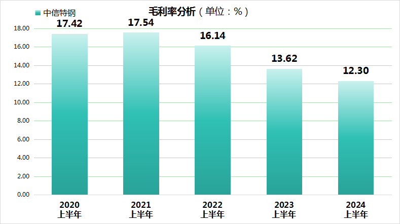 中信特钢归母净利润三连跌！股价年内跌超10%