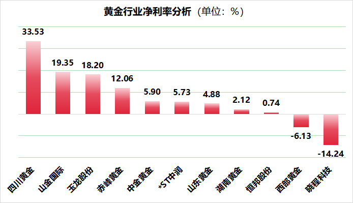 山金国际业绩飙升！上半年利润突破10亿大关(2)