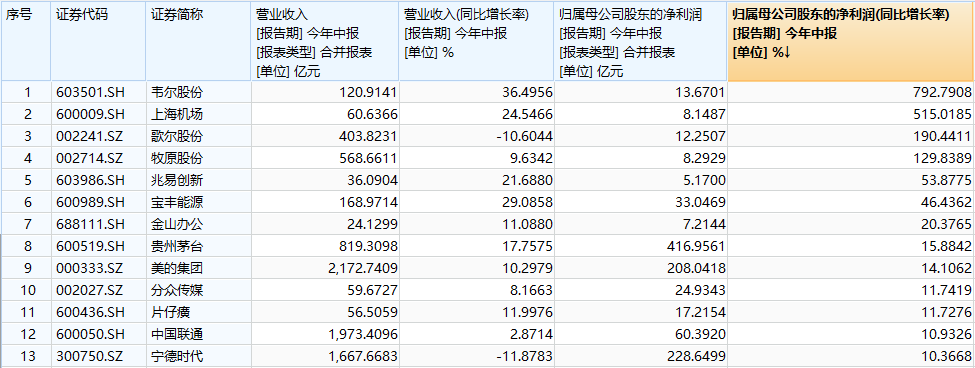【盘中资讯】中证100ETF基金 20240821