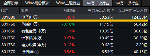 20240821电子ETF(515260)--盘中