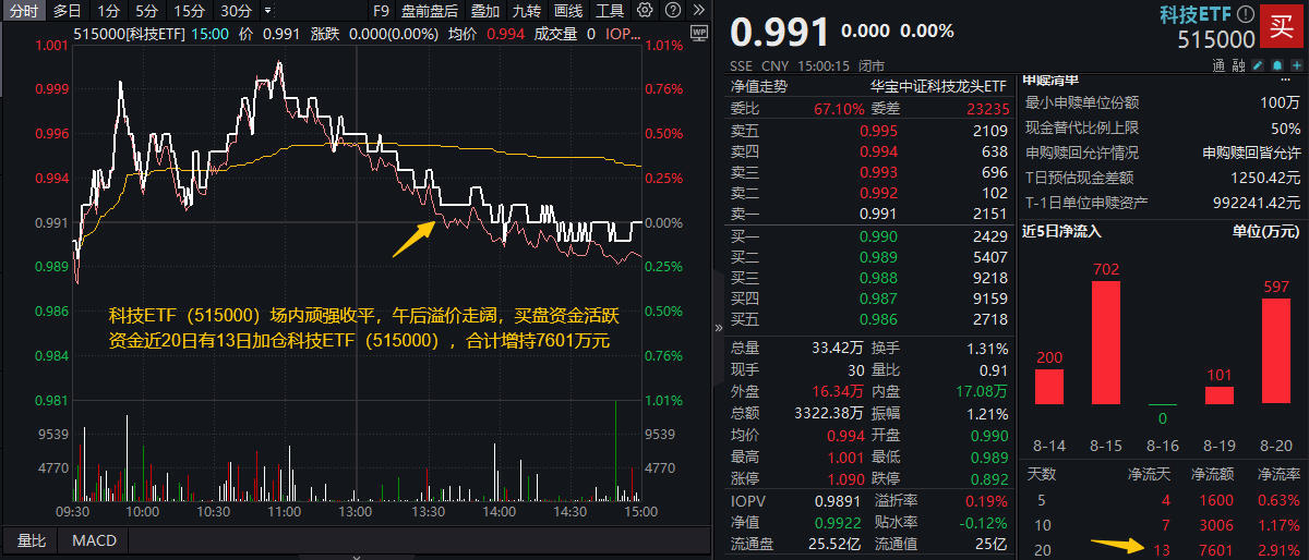 20240821 整体复盘日报