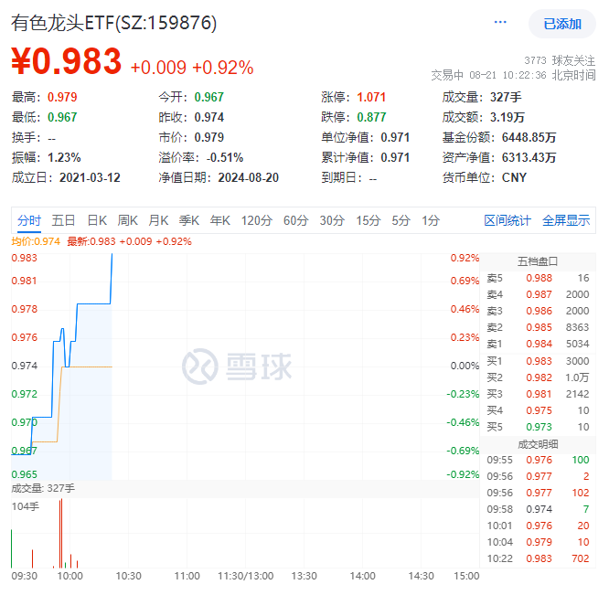 20240821有色龙头ETF（159876）--盘中