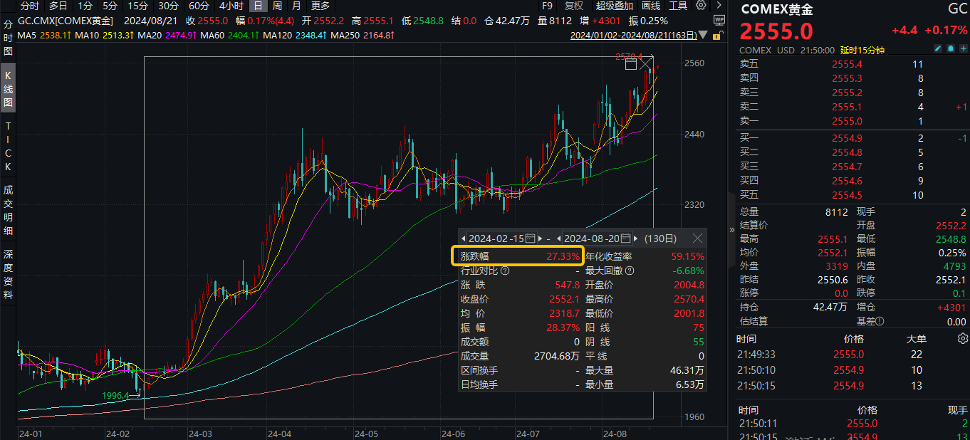 20240821有色龙头ETF（159876）--盘中