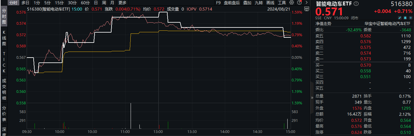 20240821 整体复盘日报