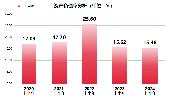 山金国际业绩飙升！上半年利润突破10亿大关(2)