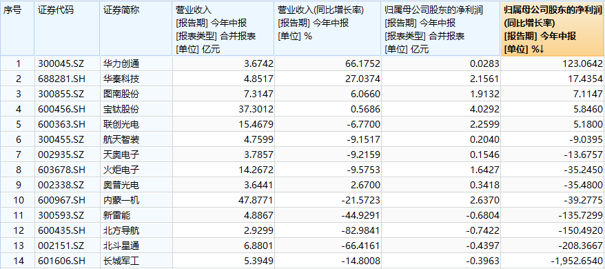 【资金帖】国防军工ETF 20240822