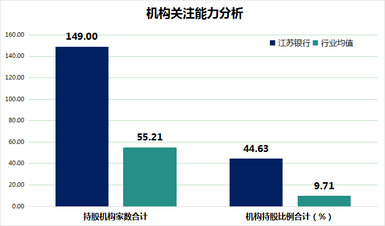 业绩与风控双赢！江苏银行展现优__ 良经营质态（金融界）22发