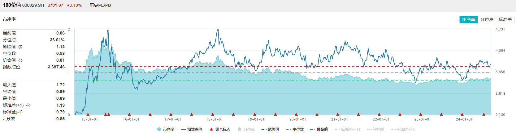 8月22日价值ETF（510030）盘中资讯