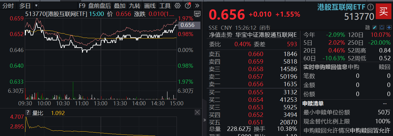 港股互联网ETF复盘0822