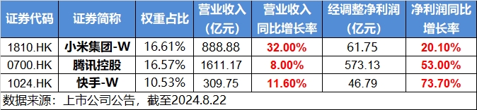 港股互联网ETF复盘0822