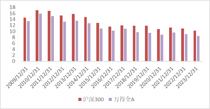 沪深300资讯0823【金融界】