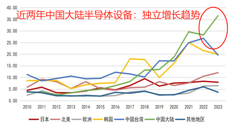20240823半导体设备ETF