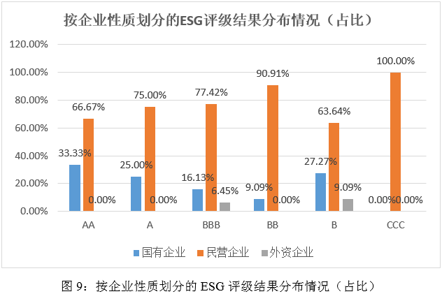 ESG评级结果分析：2024年新能源汽车产业链上市公司ESG评级结果分析_金融界