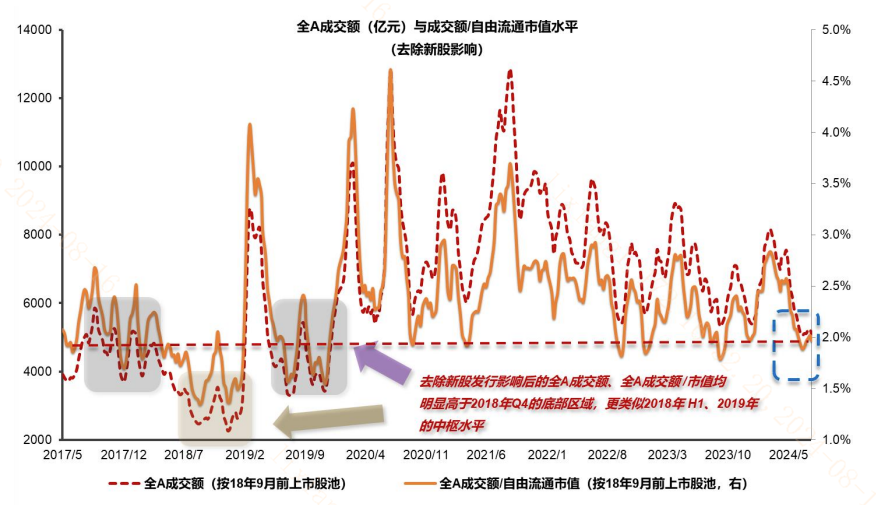 20240823 低量后会出现低价吗？