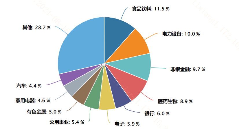 20240823 低量后会出现低价吗？