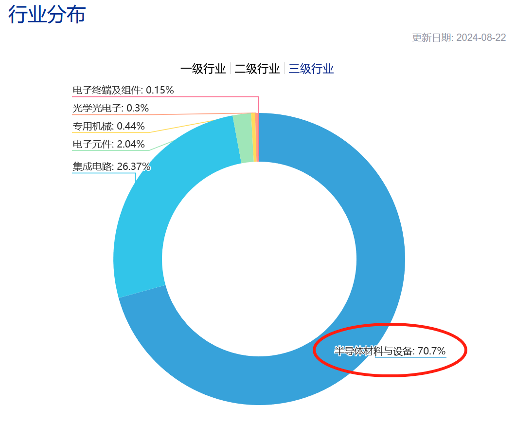 20240823半导体设备ETF