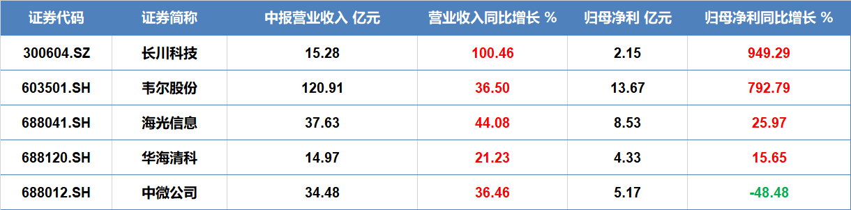 20240823半导体设备ETF