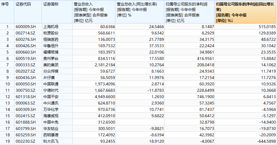 【盘中资讯】A50ETF华宝 20240823