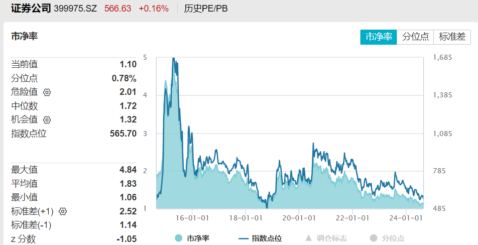 券商ETF（512000）资讯0823