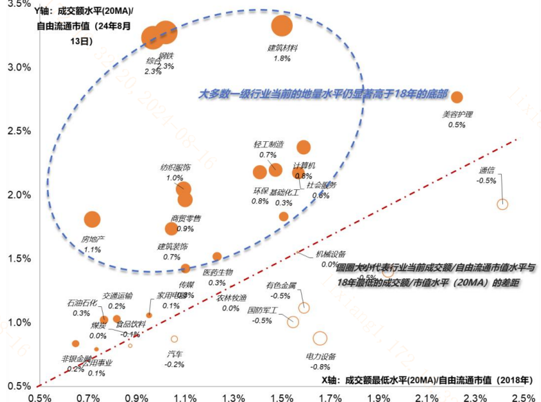 20240823 低量后会出现低价吗？