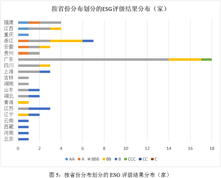 ESG评级结果分析：2024年新能源汽车产业链上市公司ESG评级结果分析_金融界