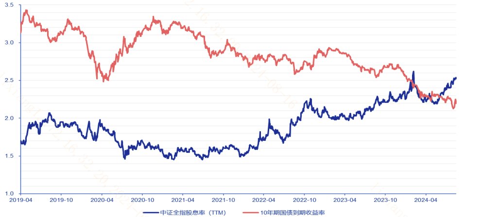 20240823高股息红利回调接近尾声了?
