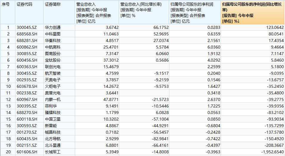 【资金帖】国防军工ETF 20240823