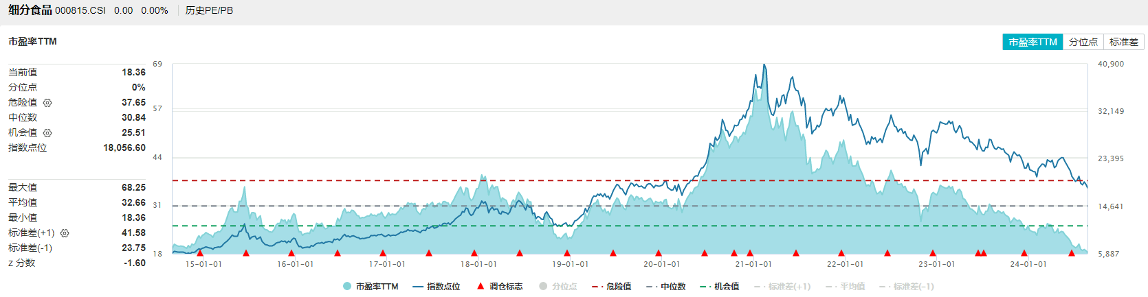 8月23日食品ETF(515710)早资讯