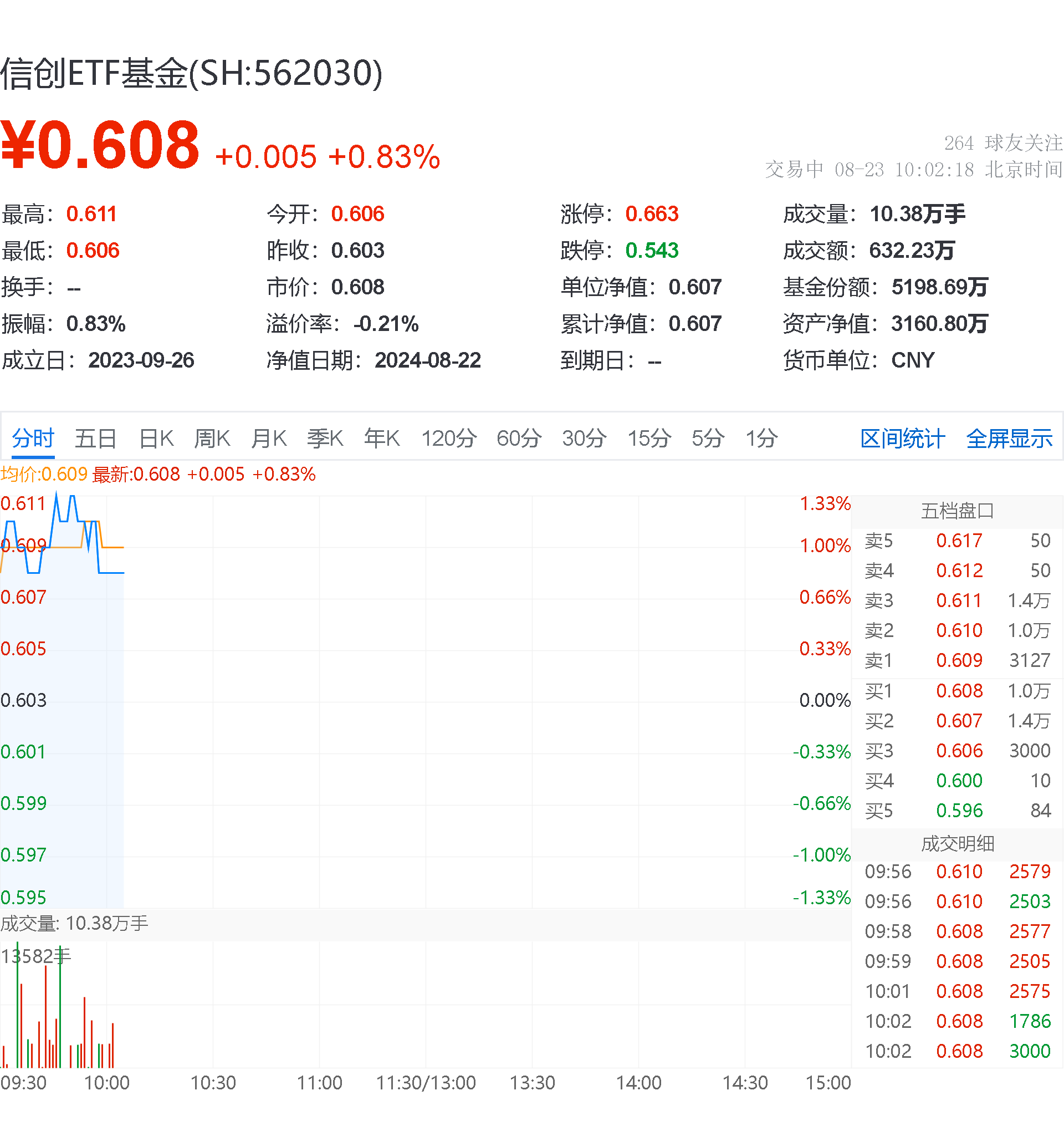 20240823信创盘中