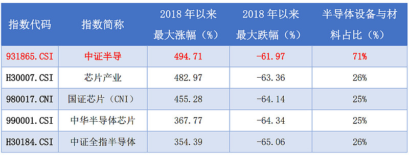 20240823半导体设备ETF