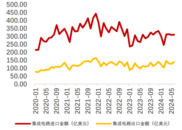 20240823半导体设备ETF