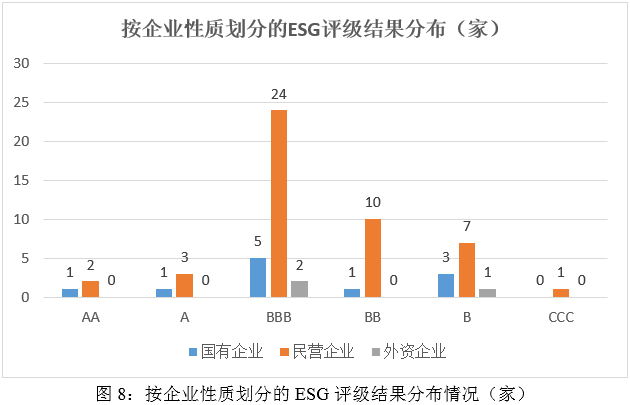 ESG评级结果分析：2024年新能源汽车产业链上市公司ESG评级结果分析_金融界