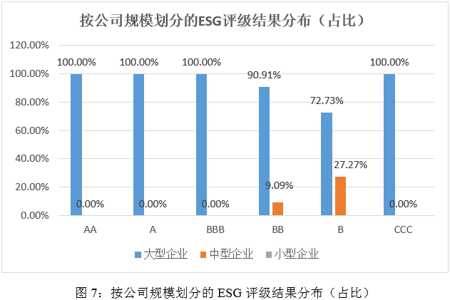 ESG评级结果分析：2024年新能源汽车产业链上市公司ESG评级结果分析_金融界
