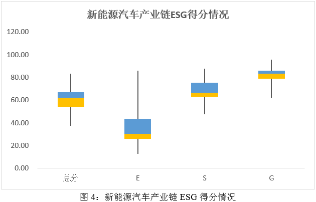 ESG评级结果分析：2024年新能源汽车产业链上市公司ESG评级结果分析_金融界