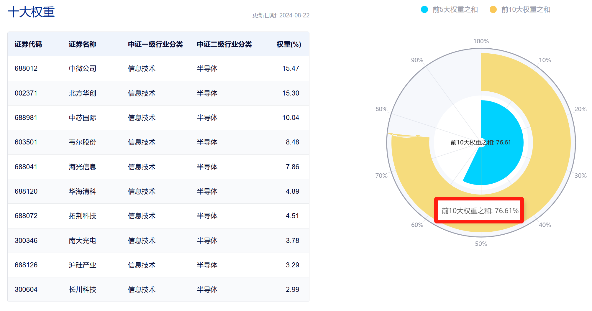 20240823半导体设备ETF
