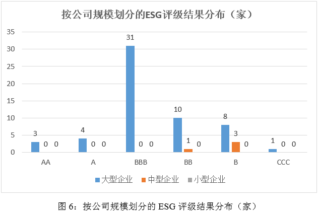 ESG评级结果分析：2024年新能源汽车产业链上市公司ESG评级结果分析_金融界